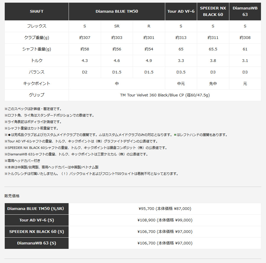 日本仕様 テーラーメイド Qi10 ドライバー 純正カーボン Diamana