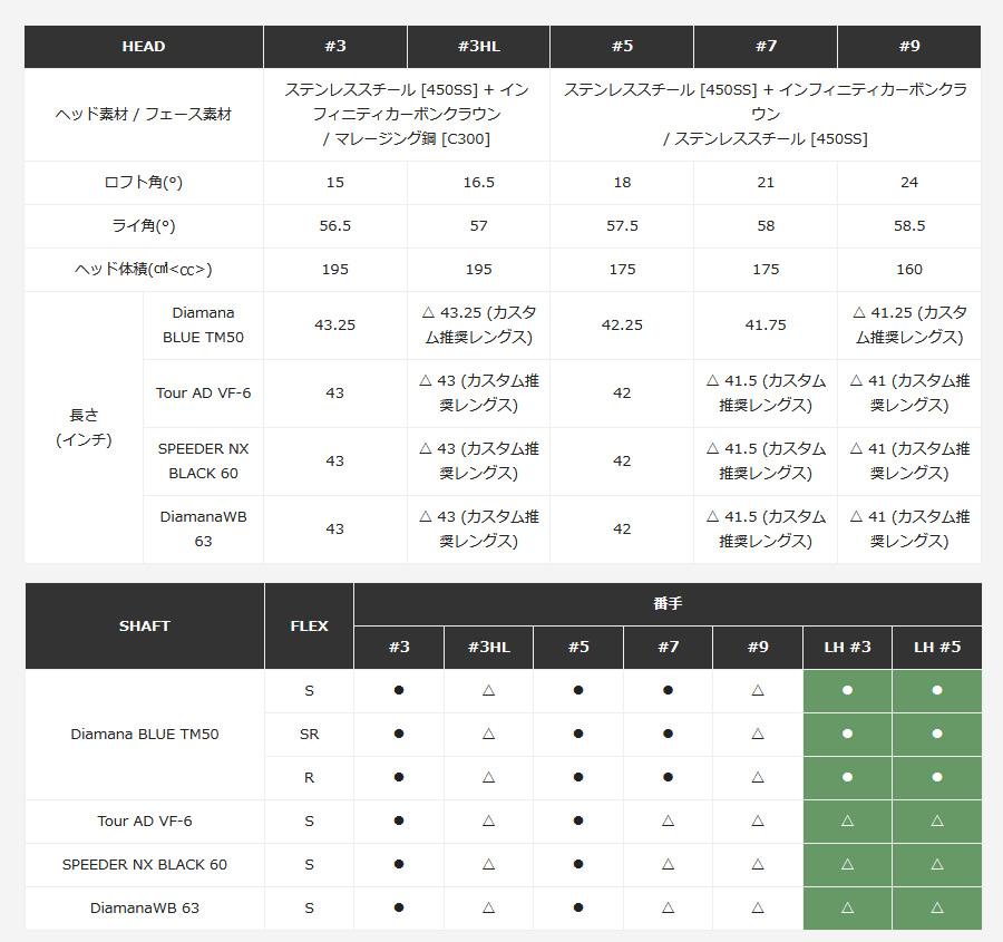 日本仕様 テーラーメイド Qi10 フェアウェイウッド Diamana WB63
