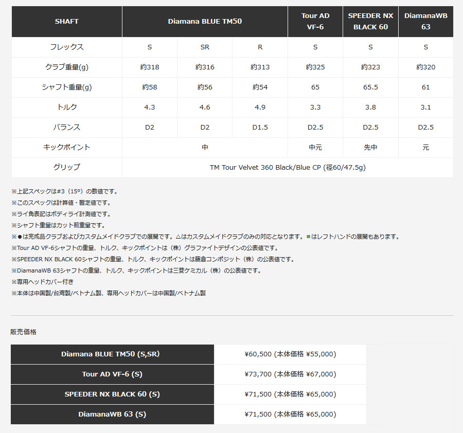日本仕様 テーラーメイド Qi10 フェアウェイウッド Diamana WB63
