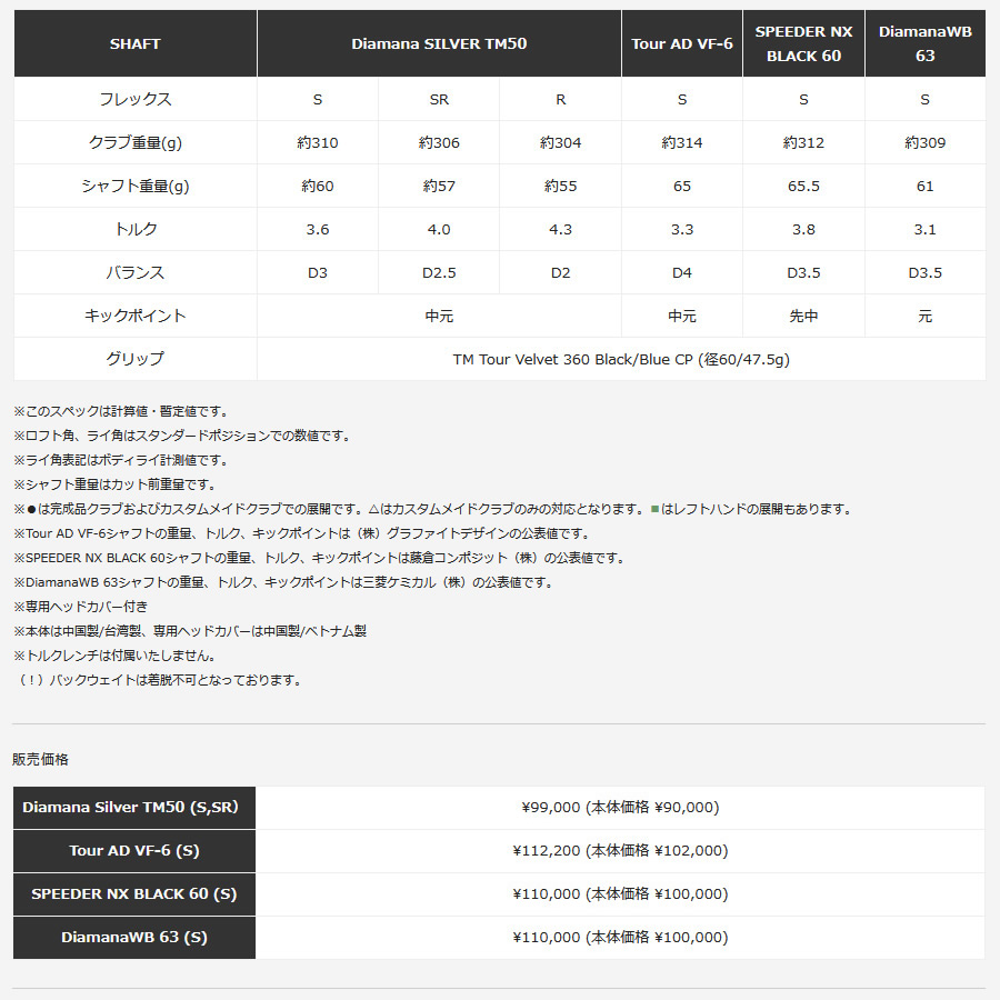 日本仕様 テーラーメイド セレクトストア限定 Qi10 LS