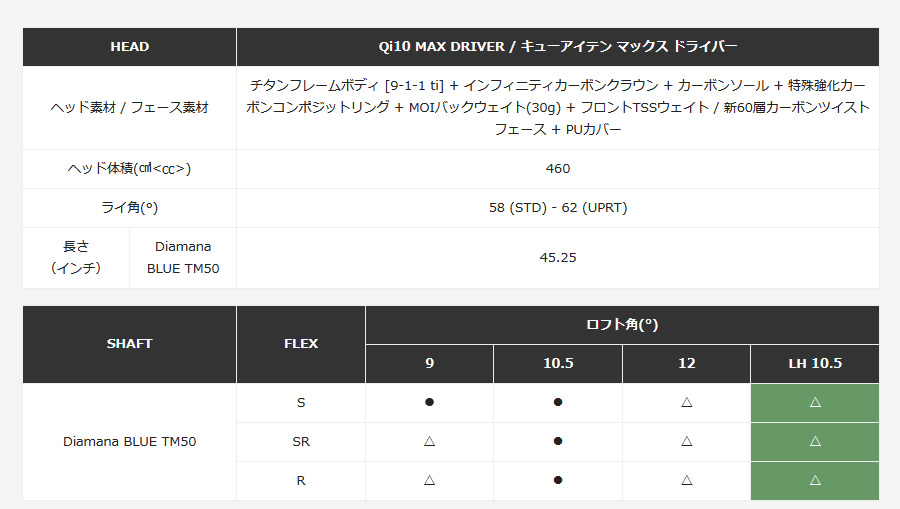 日本仕様 テーラーメイド Qi10 MAX マックス ドライバー 純正 日本仕様 テーラーメイド Qi10 MAX マックス ドライバー 純正