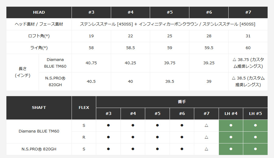 日本仕様 テーラーメイド Qi10 レスキュー ユーティリティー