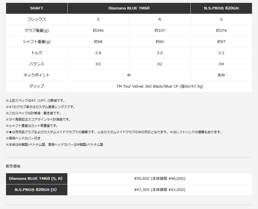 日本仕様 テーラーメイド Qi10 レスキュー ユーティリティー