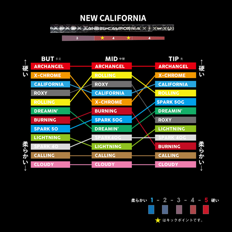 クライムオブエンジェル ANGEL NEW CALIFORNIA カリフォルニア