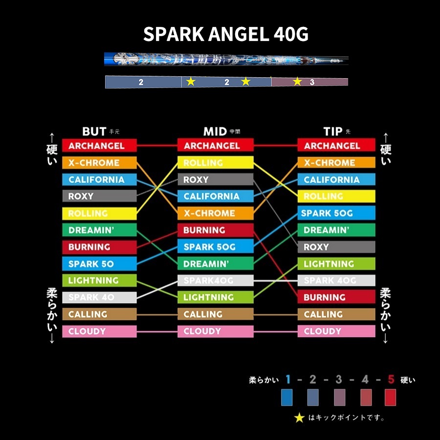 GTD Code K-D 10.75° クライムオブエンジェル スパーク 40G クライムオブエンジェル SPARK ANGEL スパーク エンジェル 40G