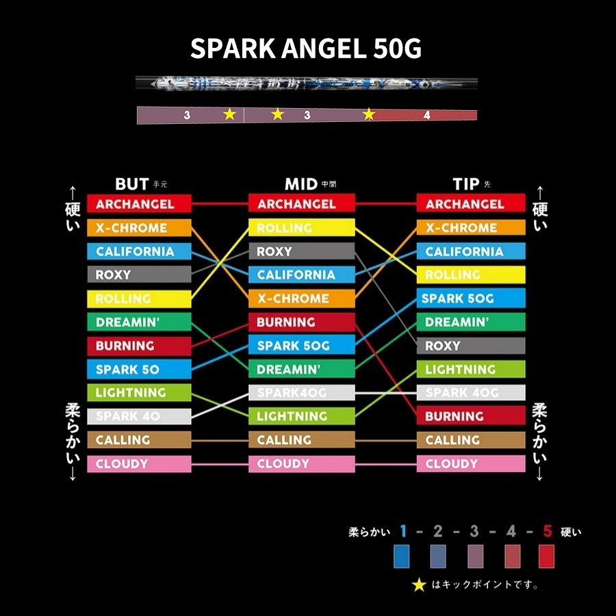 クライムオブエンジェル　スパークエンジェル40G　フレックスⅥ／ピンスリーブ クライムオブエンジェルスパークエンジェル40GフレックスⅥ／ピンスリーブ
