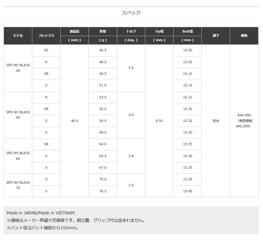 日本仕様 フジクラシャフト SPEEDER NX BLACK スピーダーNXブラック