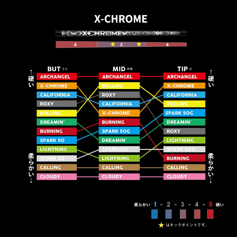クライムオブエンジェル X-CHROME DEUX エクスクローム ドライバー用