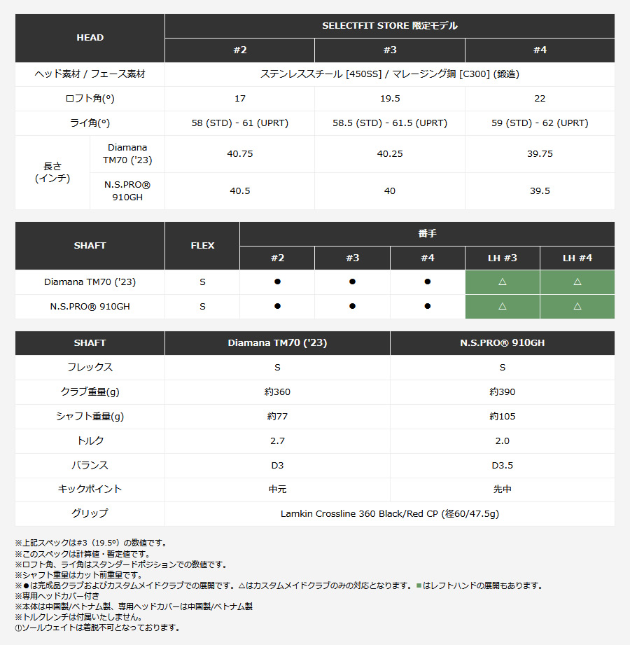 日本仕様 テーラーメイド セレクトストア限定 STEALTH2 PLUS＋