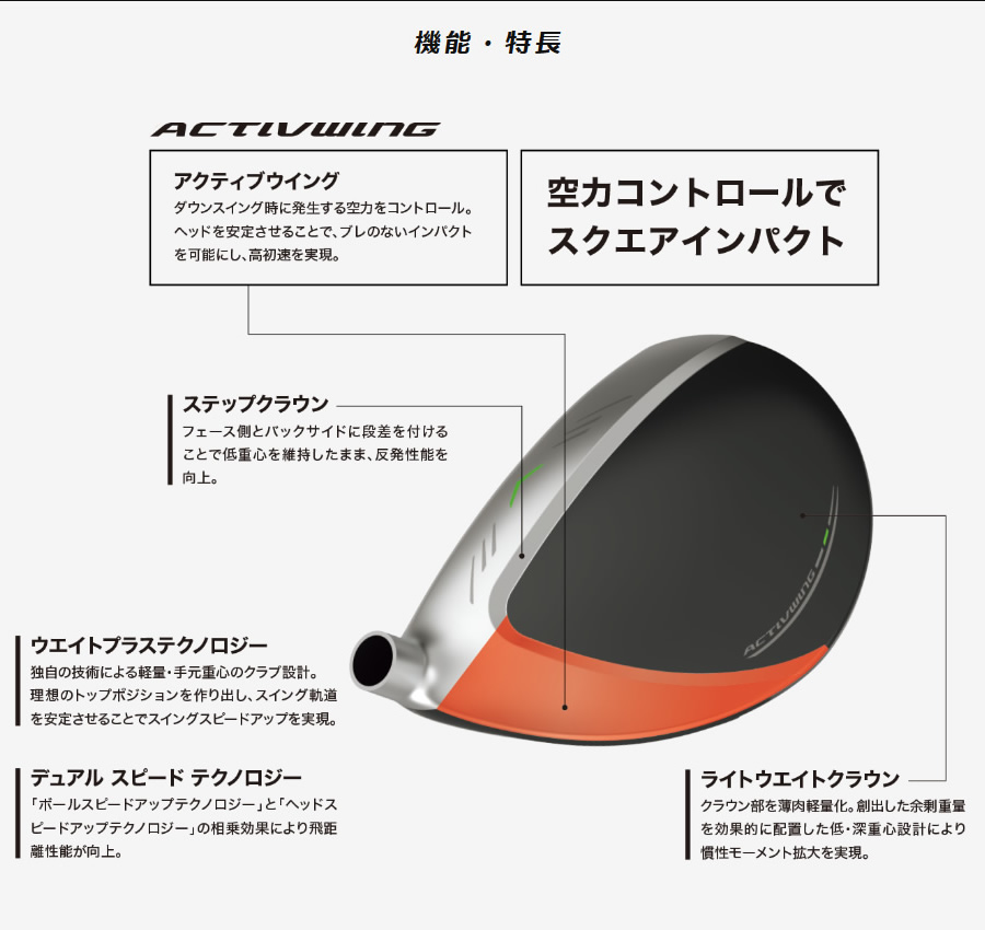 ダンロップ セレクトストア限定 ホワイトモデル 2022 XXIO X