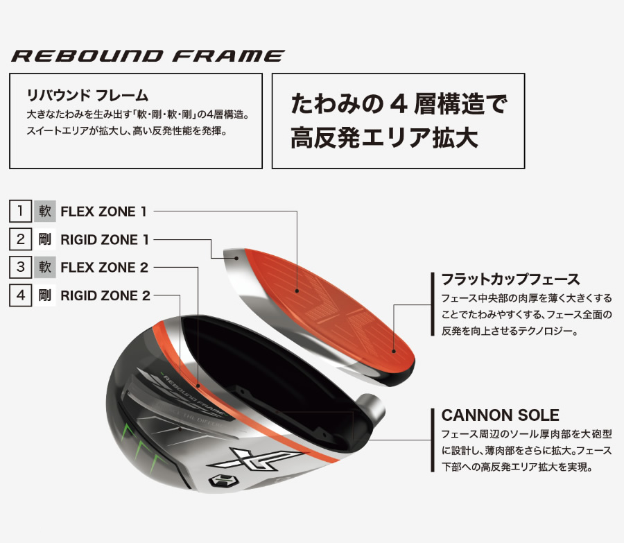 ダンロップ セレクトストア限定 ホワイトモデル 2022 XXIO X