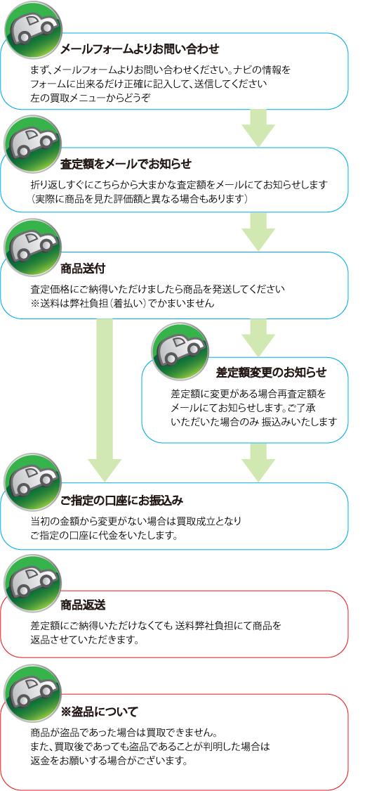 J[ir̗